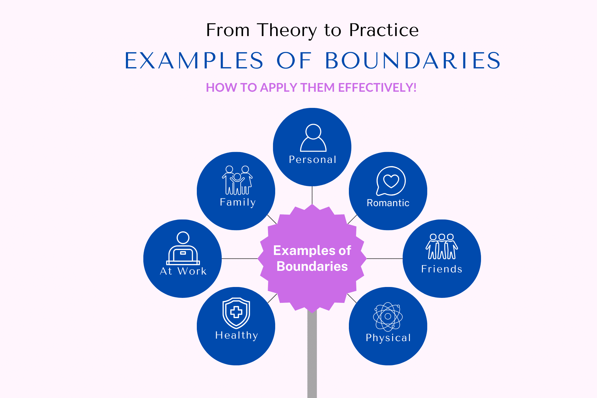 examples of boundaries