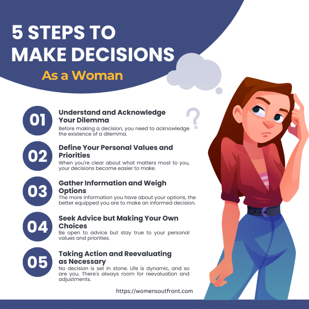 5 Steps to Make Decisions