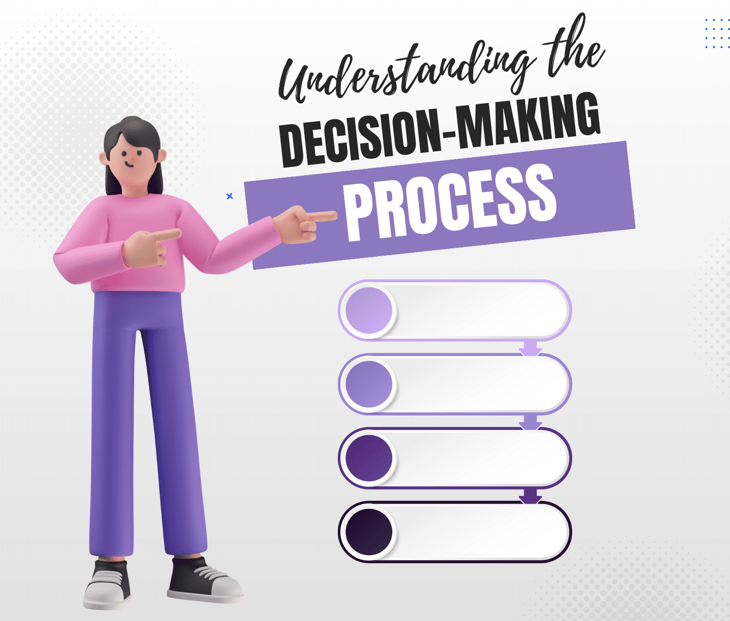 decision-making process