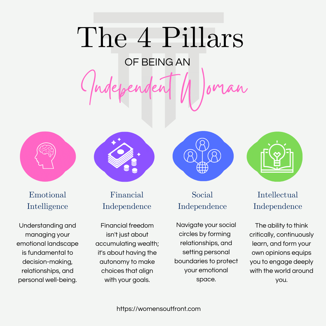 the four pillars of being an independent woman
