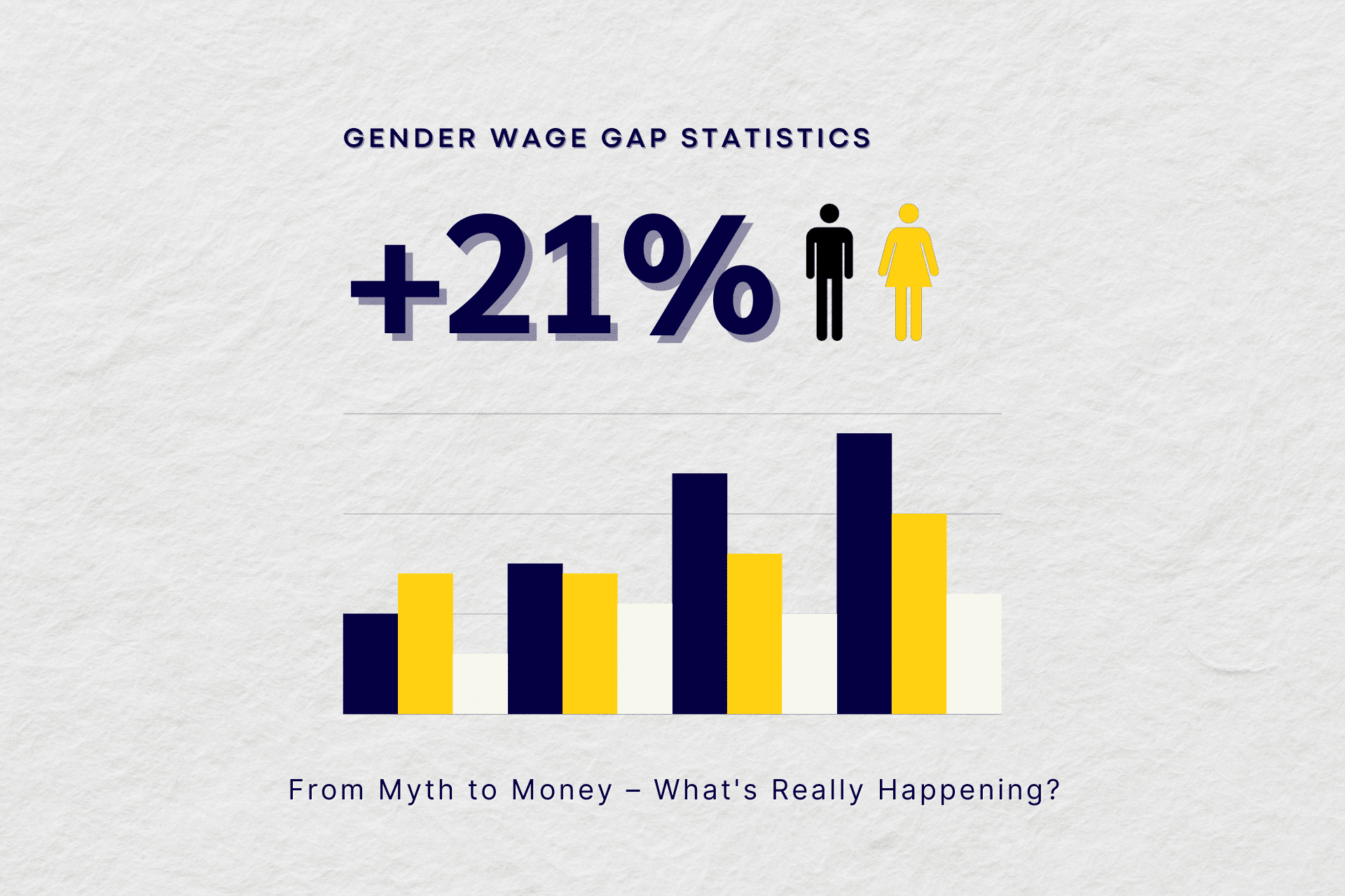 gender wage statistics