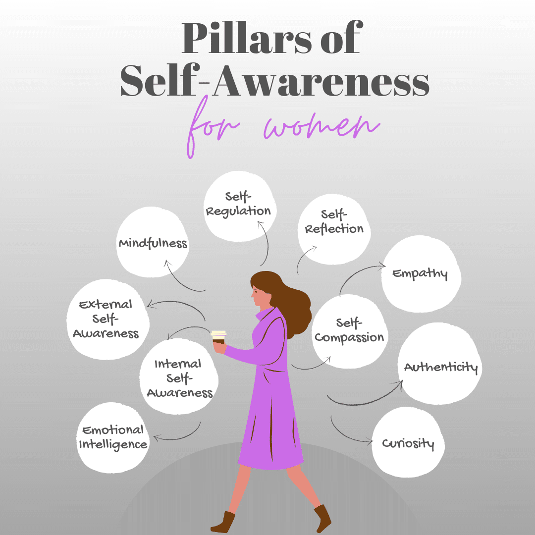 pillars of self awareness