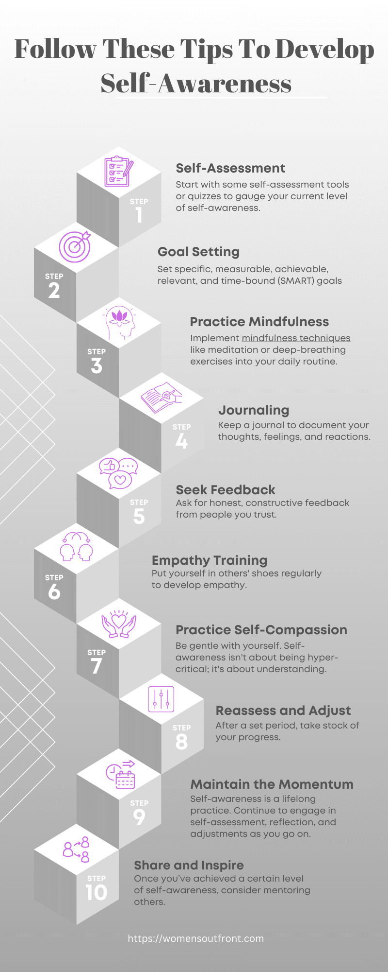 steps to develop self awareness
