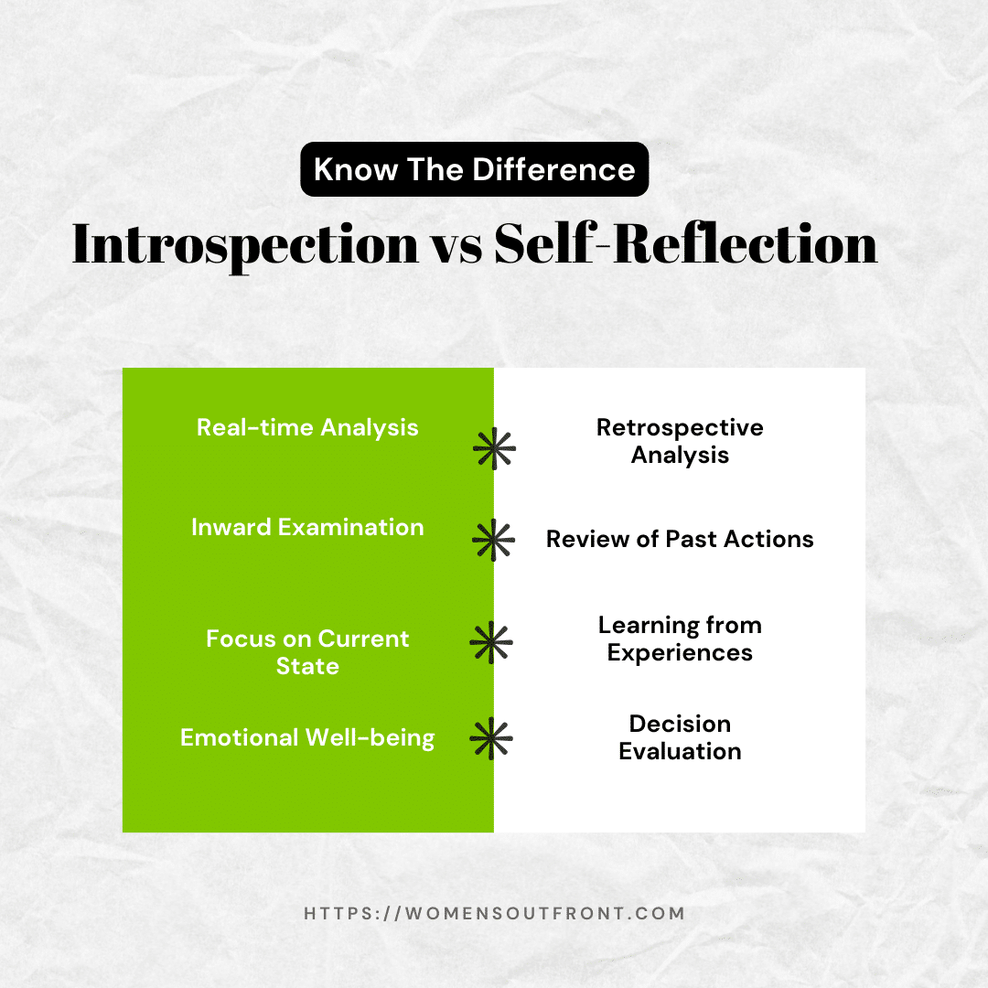 Introspection vs Self-Reflection