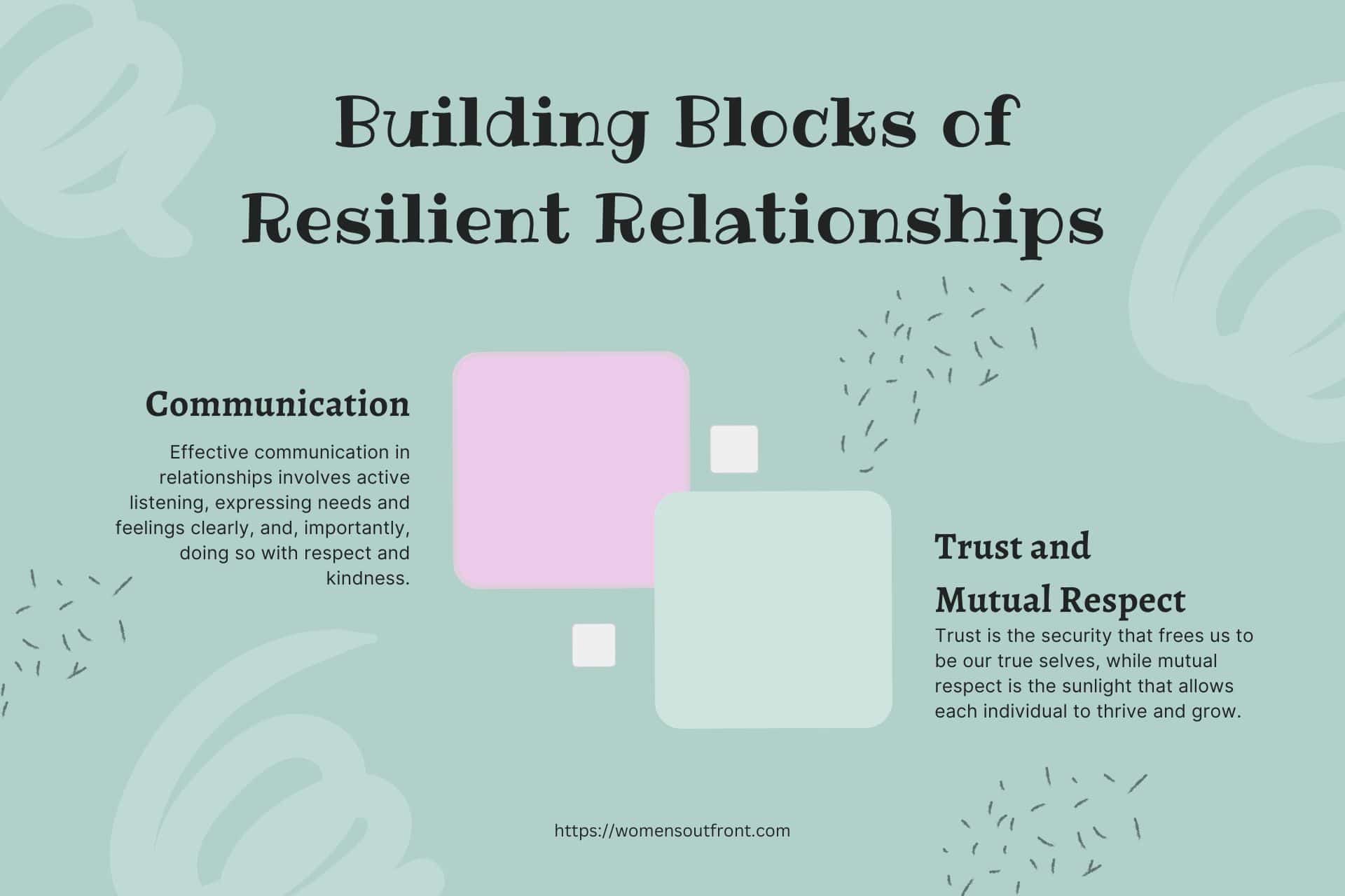 building blocks of resilient relationships infographic