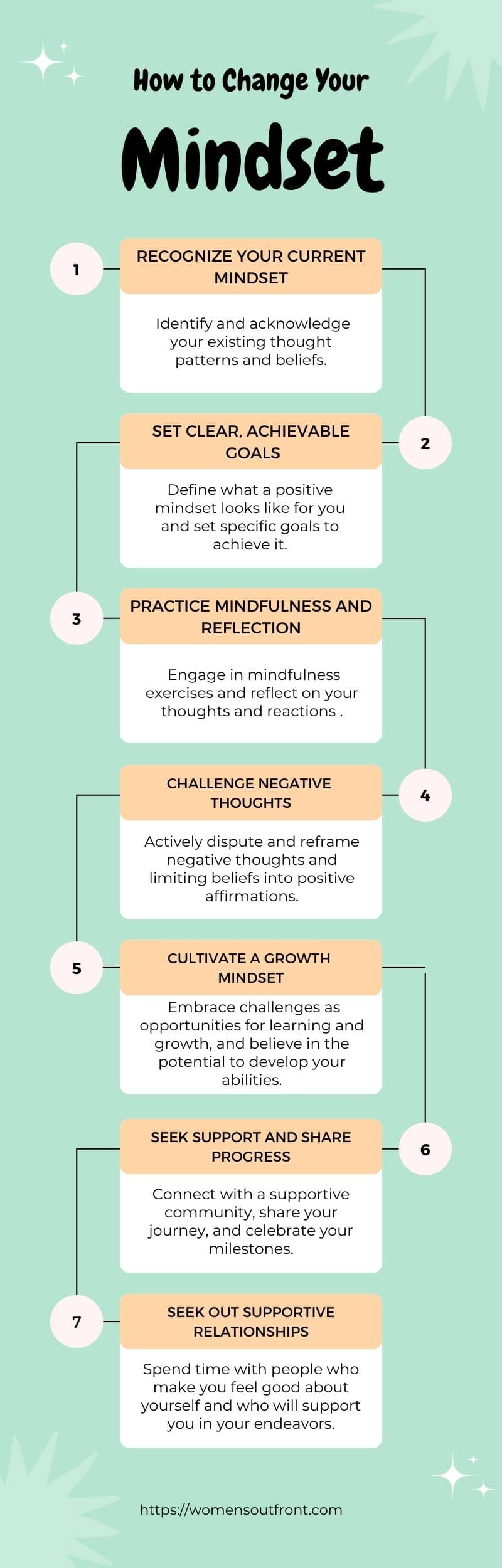 How to change your mindset infographic