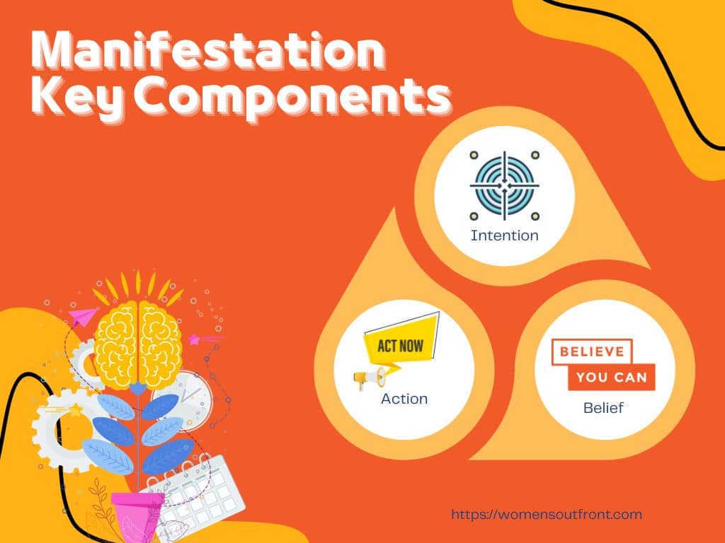 manifestation key components infographic